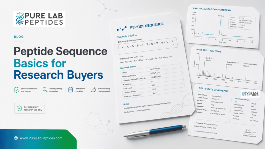 Peptide Sequence Basics for Research Buyers article image from Pure Lab Peptides